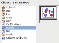 Chart Wizard